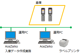 輸入木材在庫管理システムの運用イメージ図
