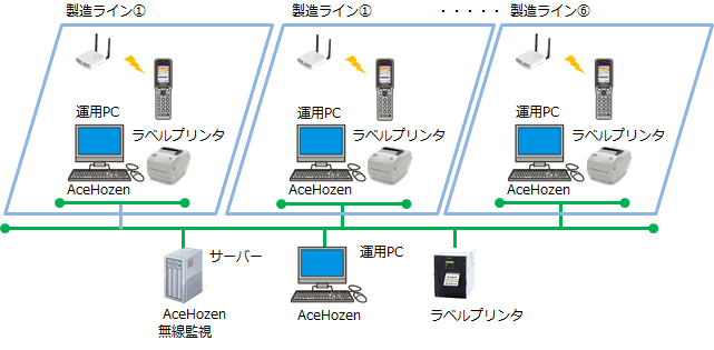 化工品メーカー向け工場設備保全用部品在庫管理システムの運用イメージ図