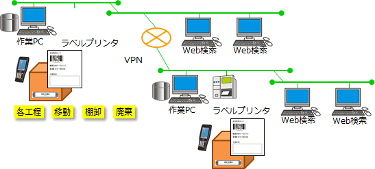 金型実績管理システムの構成イメージ図