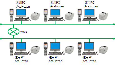 タイヤメーカー向け工場設備保全用部品在庫管理システムの運用イメージ図