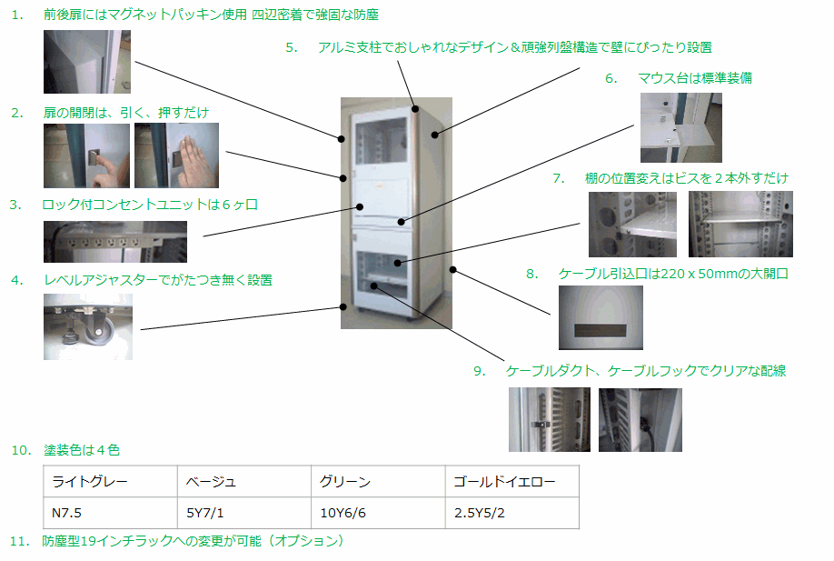 防塵ラックシリーズ 基本仕様イメージ