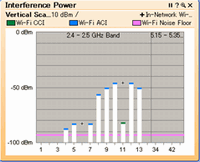 電波環境調査例2