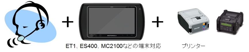 音声ソリューションの特長1