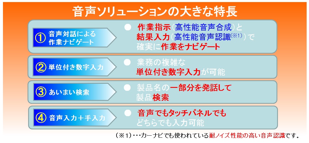 音声ソリューションの特長2
