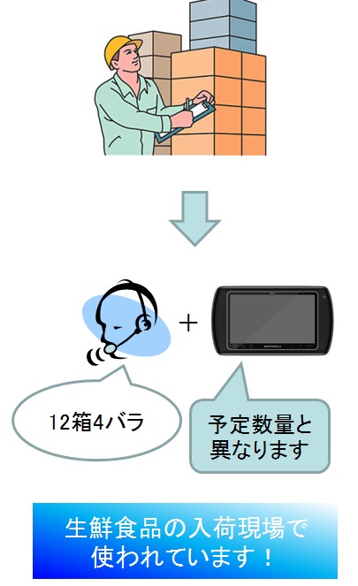 入荷検品の数量確認シーン